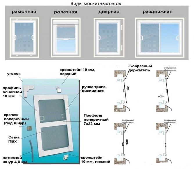 комплектующие москитной сетки