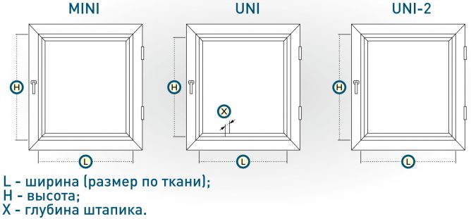 Типы замеров