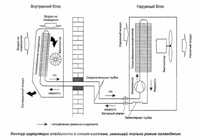Устройство сплит-системы