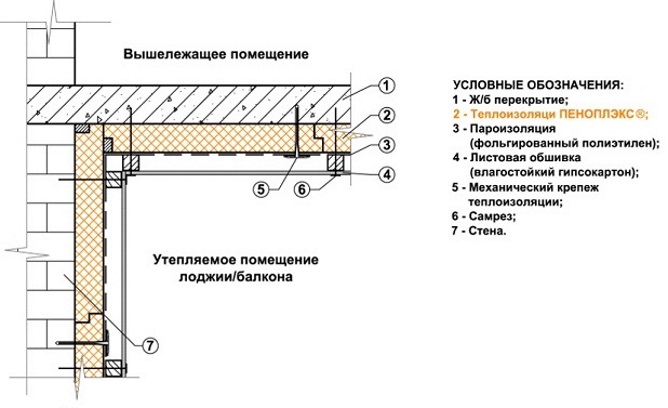 Структура утепляющих слоев