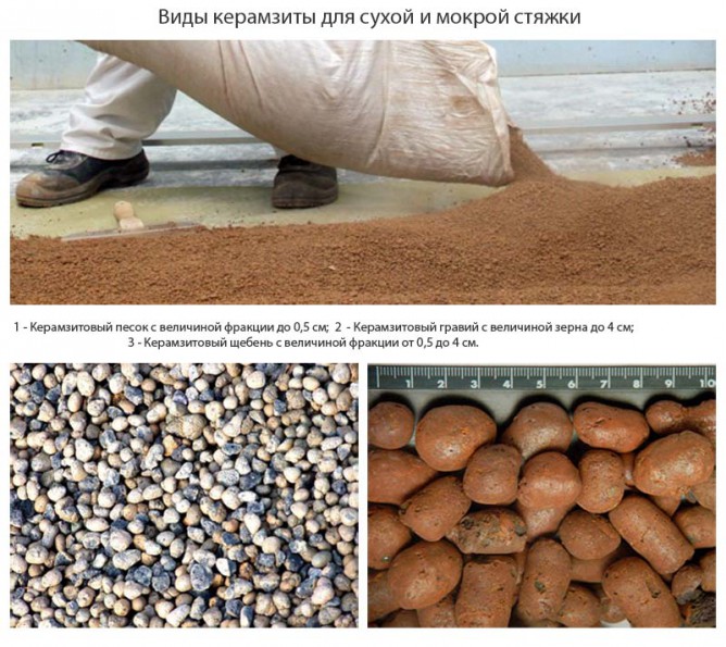 Керамзит для сухой стяжки
