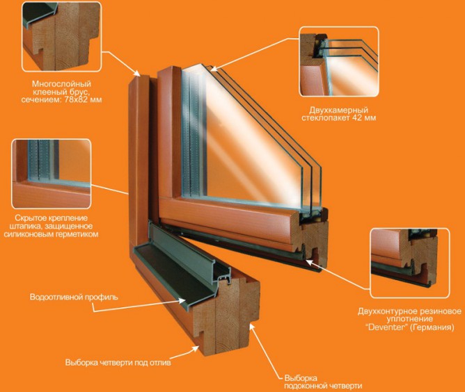 Конструкция рам