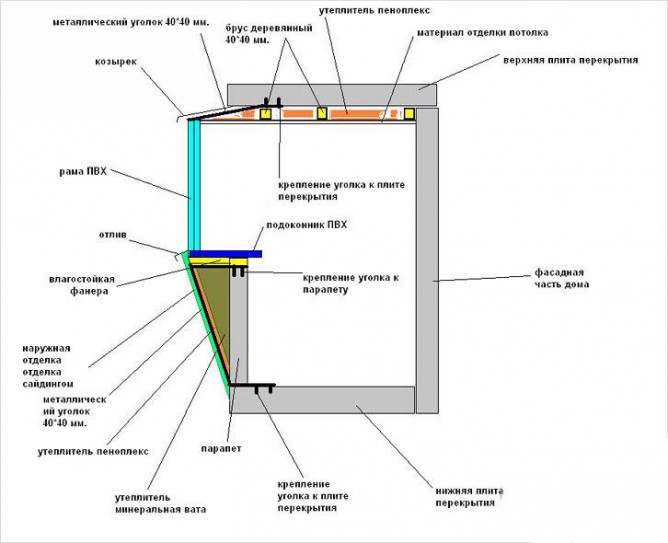 Вынос остекления балкона