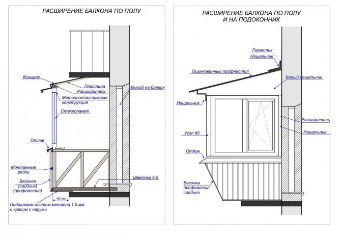Расширение плиты балкона